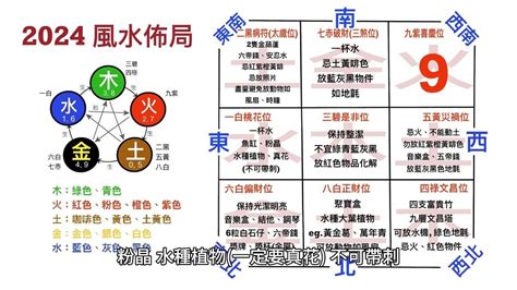 2024風水佈局|【2024風水佈局】2024吉運滿堂！最強居家風水佈局指南，財運。